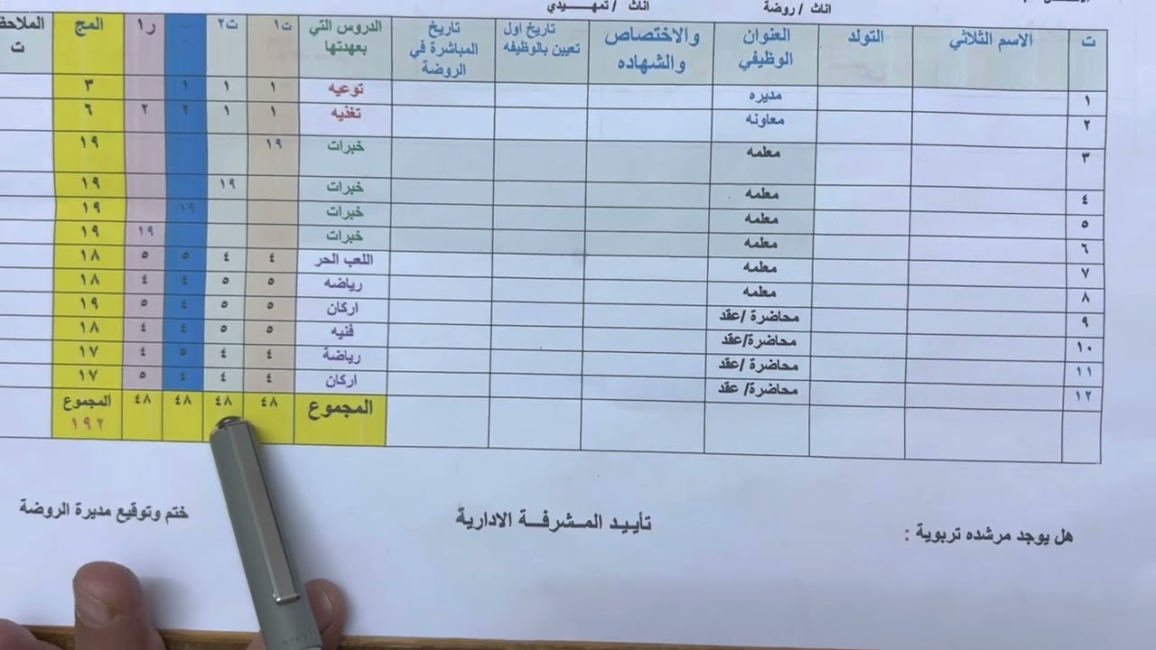 جدول توزيع الحصص الخاص برياض الاطفال