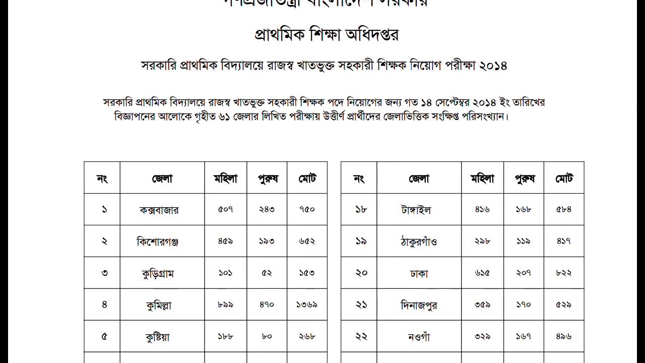 primary exam 2018 result out (2014)