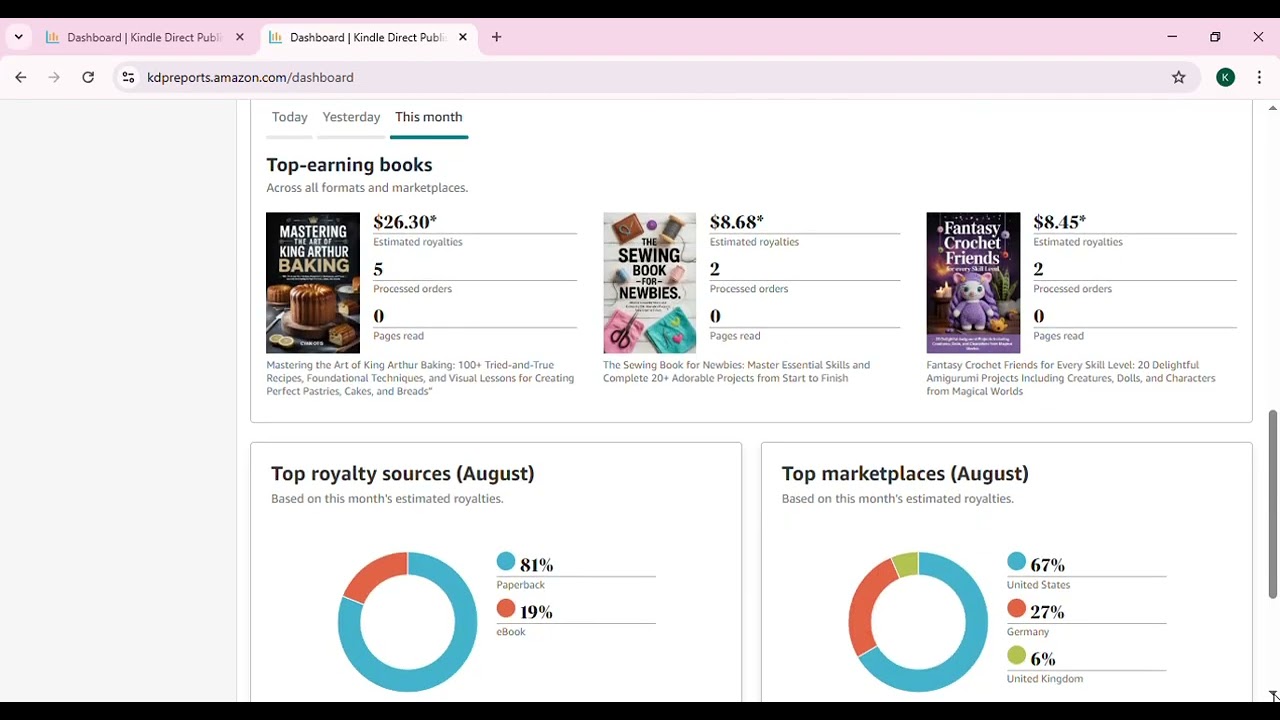 Amazon KDP Account &ndash; 07 Live Books | 100% Organic Sales | Growth Ready