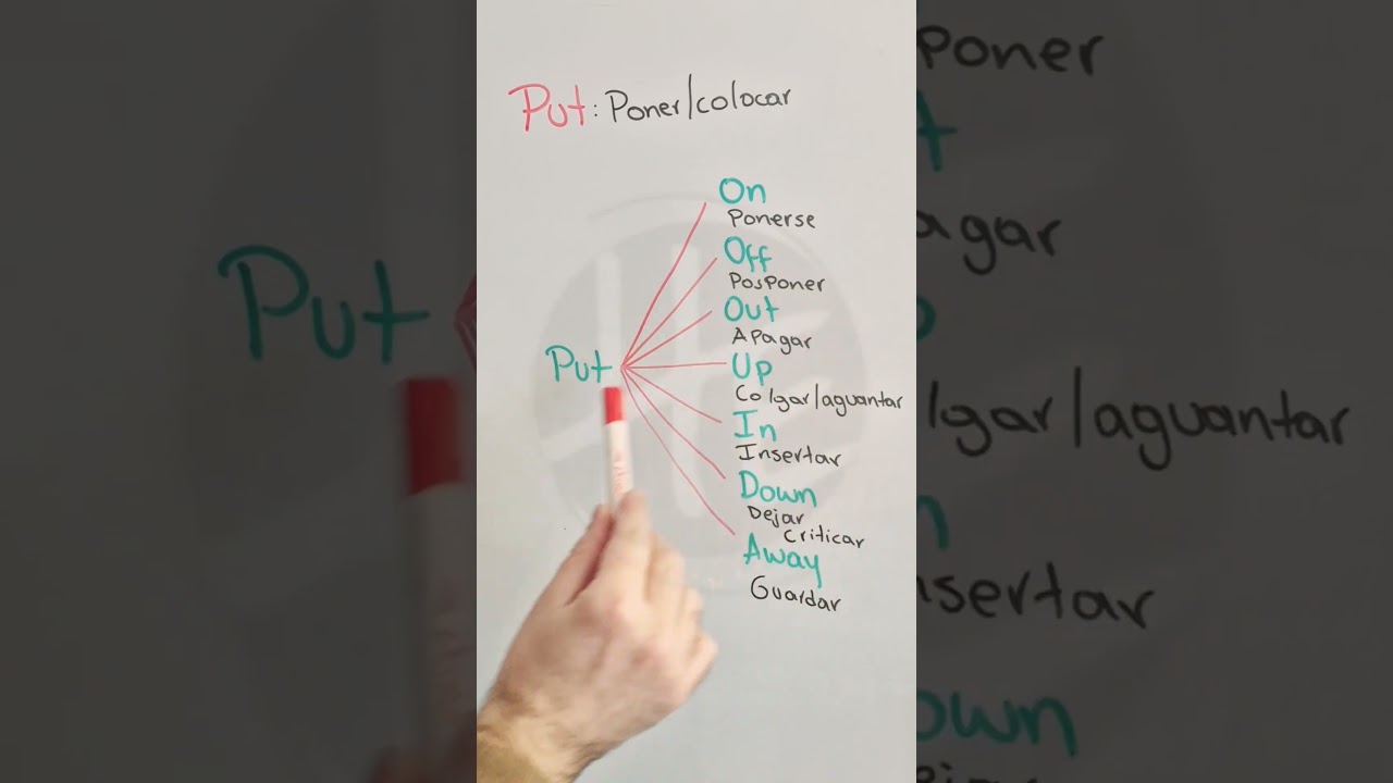 Domina el uso de #PUT en ingl&eacute;s con ejemplos pr&aacute;cticos 📌📝