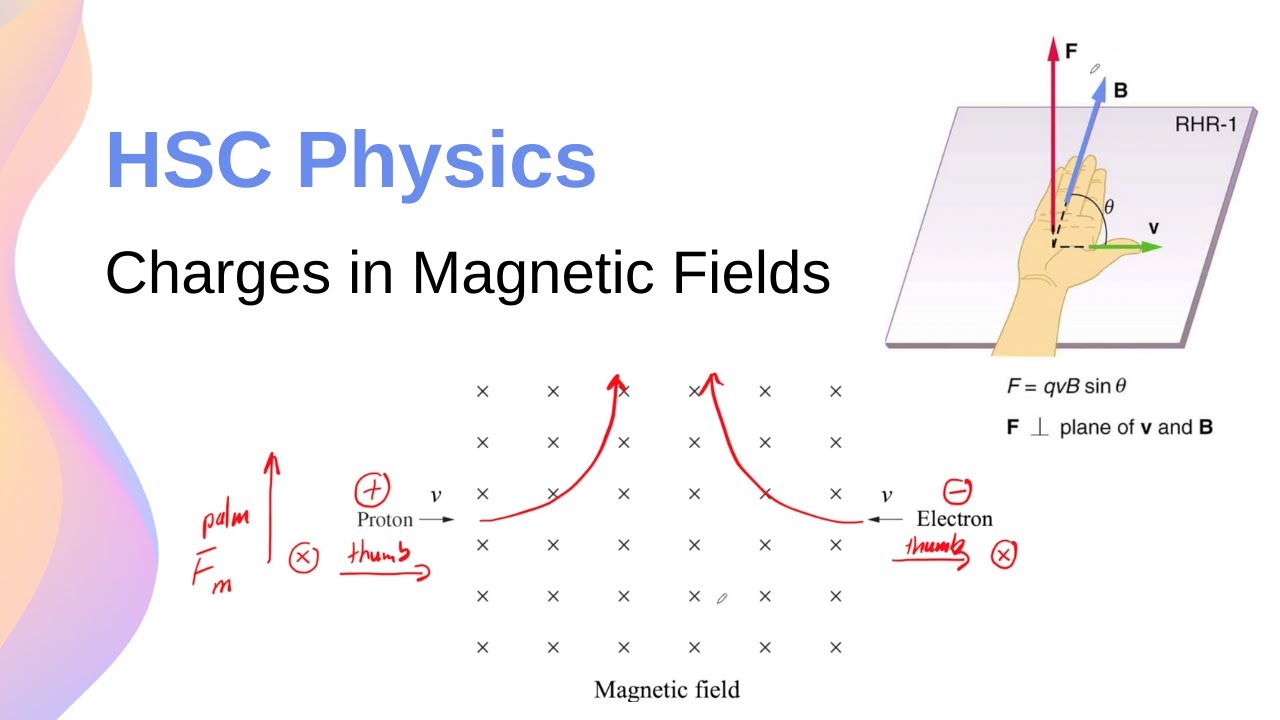 Заряды в магнитных полях: силы и равномерное круговое движение // HSC Physics