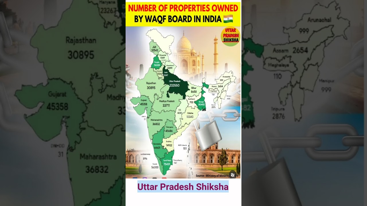 Waqf Board Property In India #india #waqfboard #waqfbill #waqf #waqfbillcontroversy #muslim #shorts