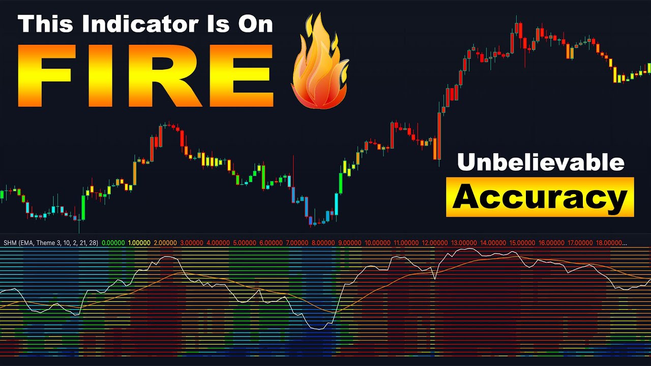I Found The Most Powerful Indicator in TradingView... Unbelievably Accurate