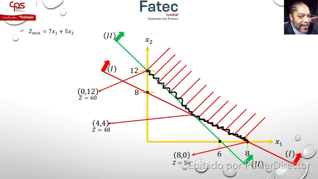 07   PO   MÉTODO GRÁFICO MINIMIZAÇÃO