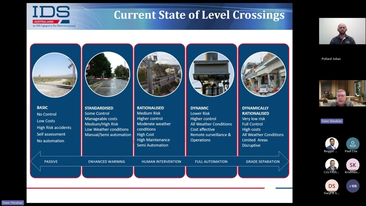 Innovation for risk reduction and driver well being