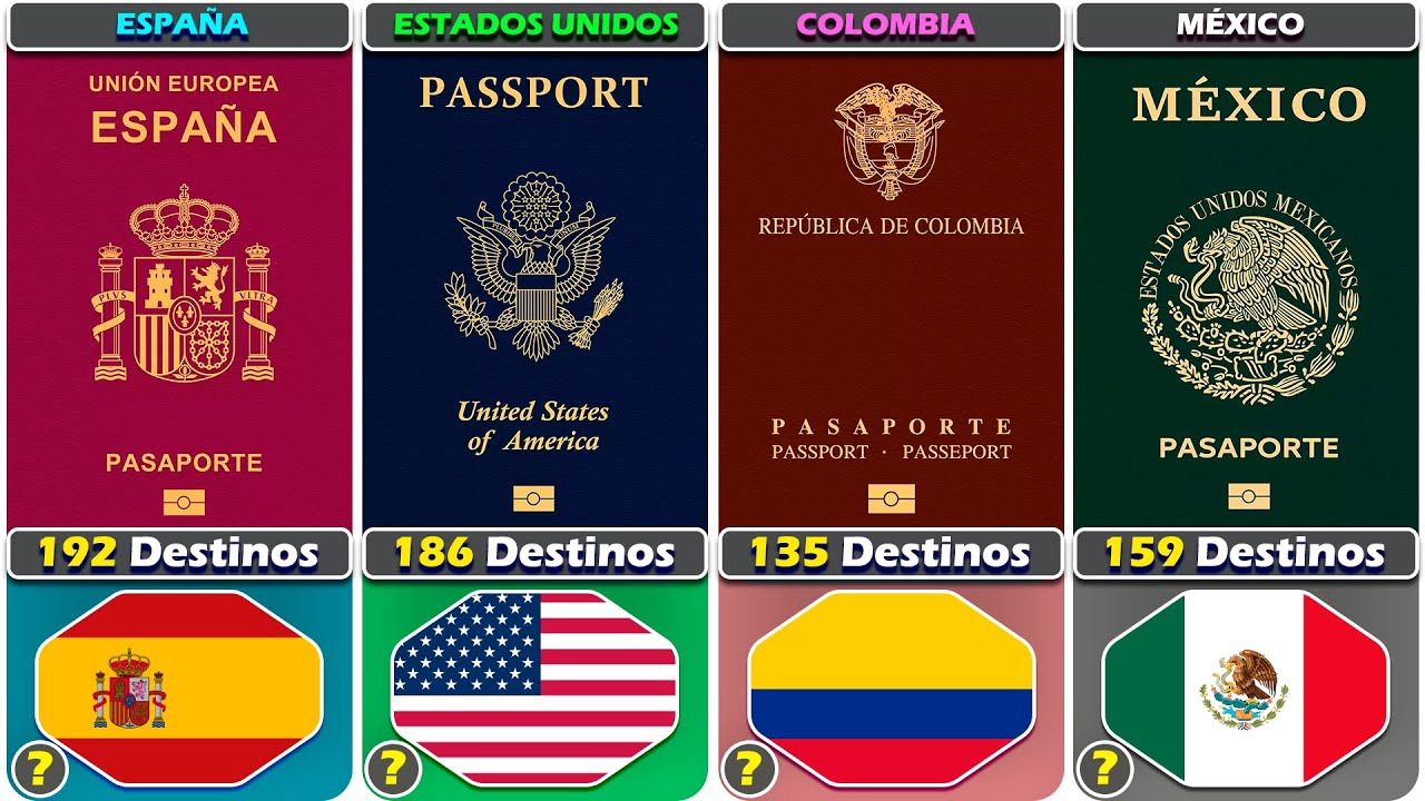 Los 100 Pasaportes más Poderosos del Mundo en 2024 🌍✈️🛂| Randópolis