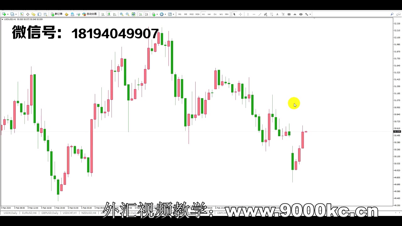 传统外汇的交易魅力68