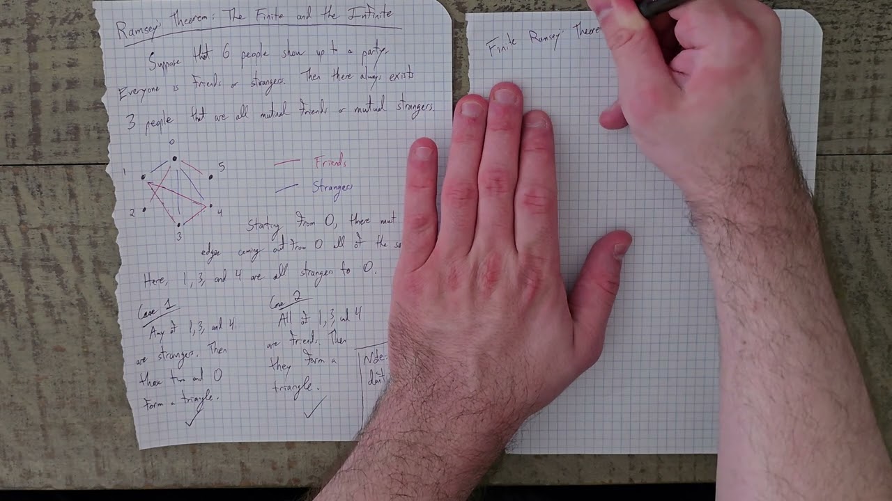 Ramsey's Theorem: Finite and Infinite