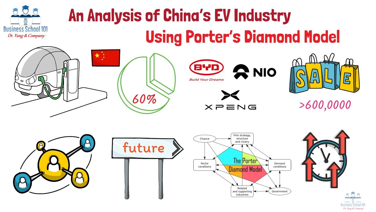An Analysis of China&rsquo;s EV Industry Using Porter&rsquo;s Diamond Model | From A Business Professor