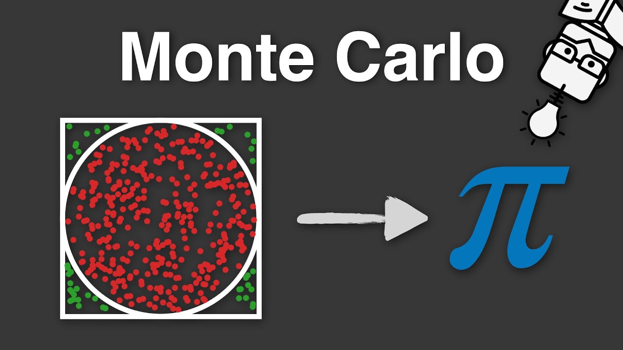 Monte Carlo Simulation - Explained