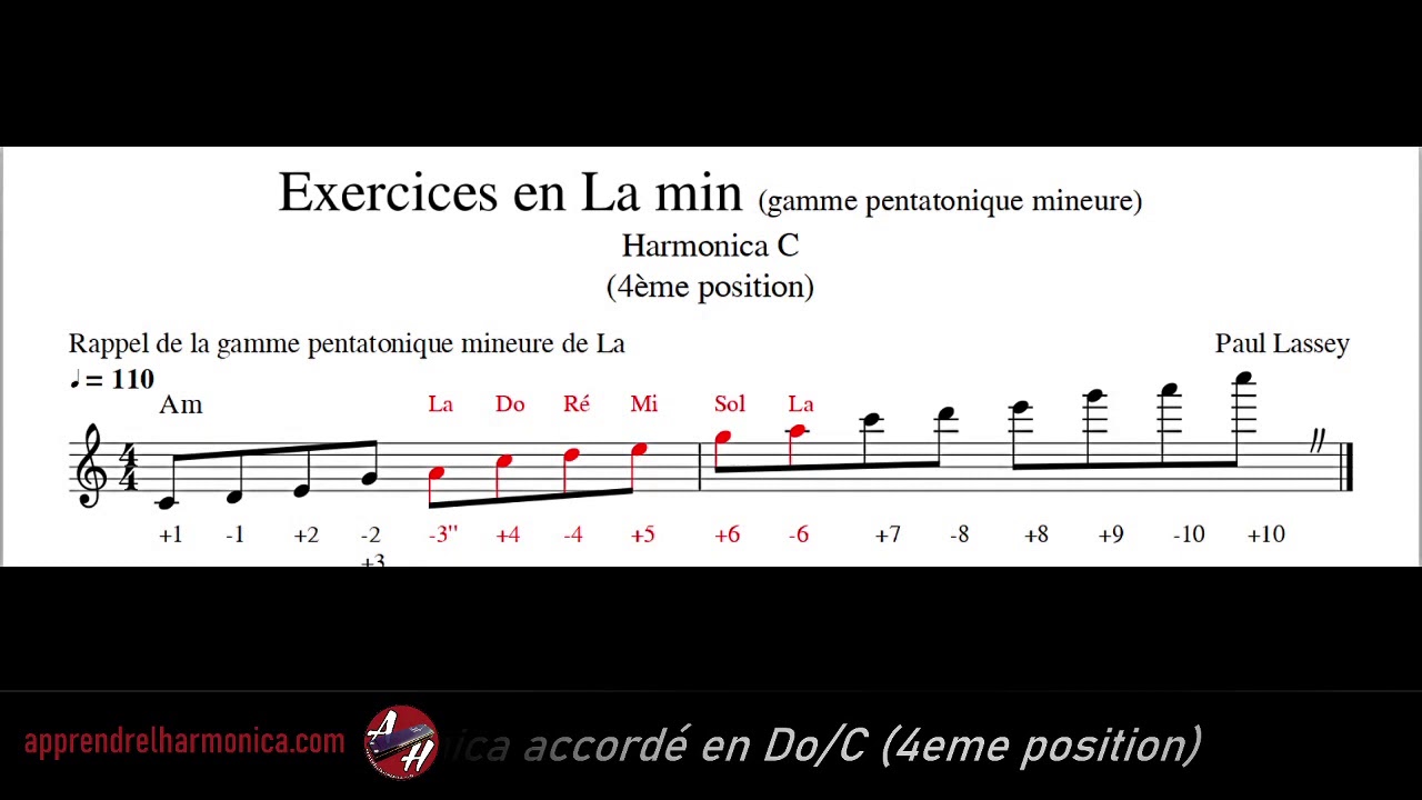 La gamme de la mineur penta dans un contexte rock - Harmonica C
