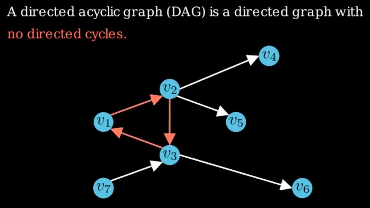 Directed Acyclic Graphs (DAGs) using Python