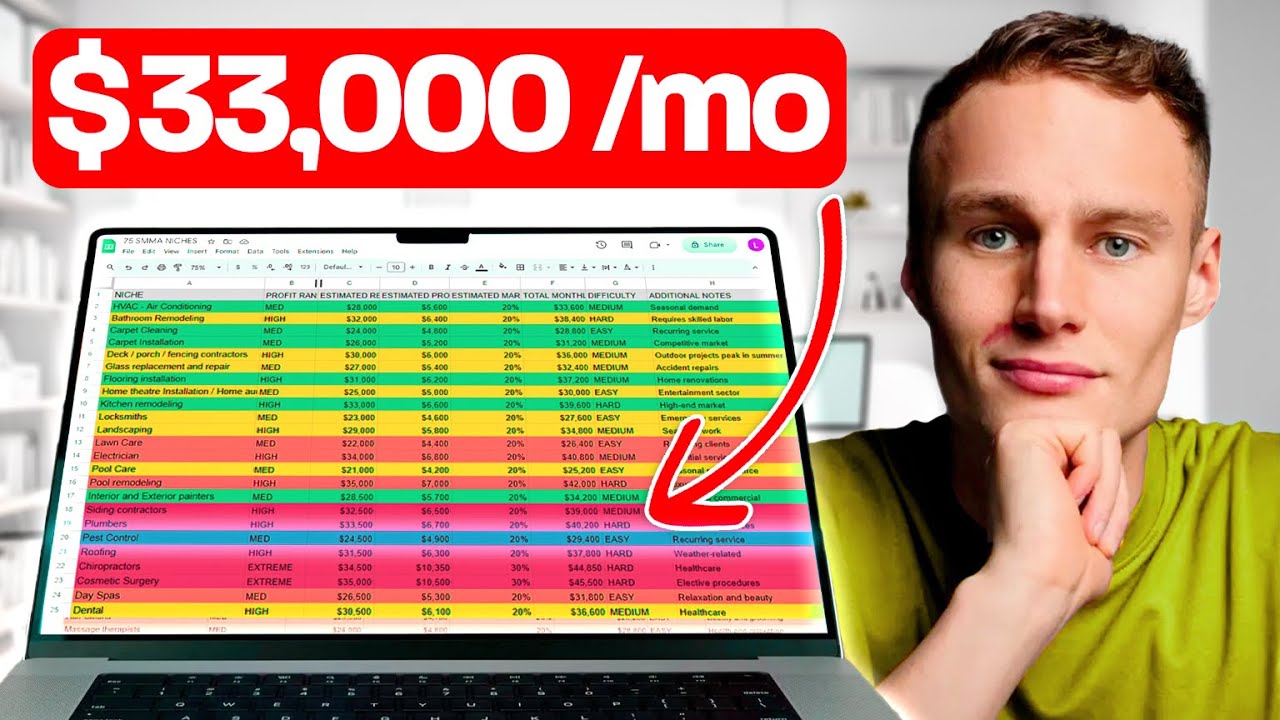 75 Easy SMMA Niches Proving ANYONE Can Make $1,100/ Day