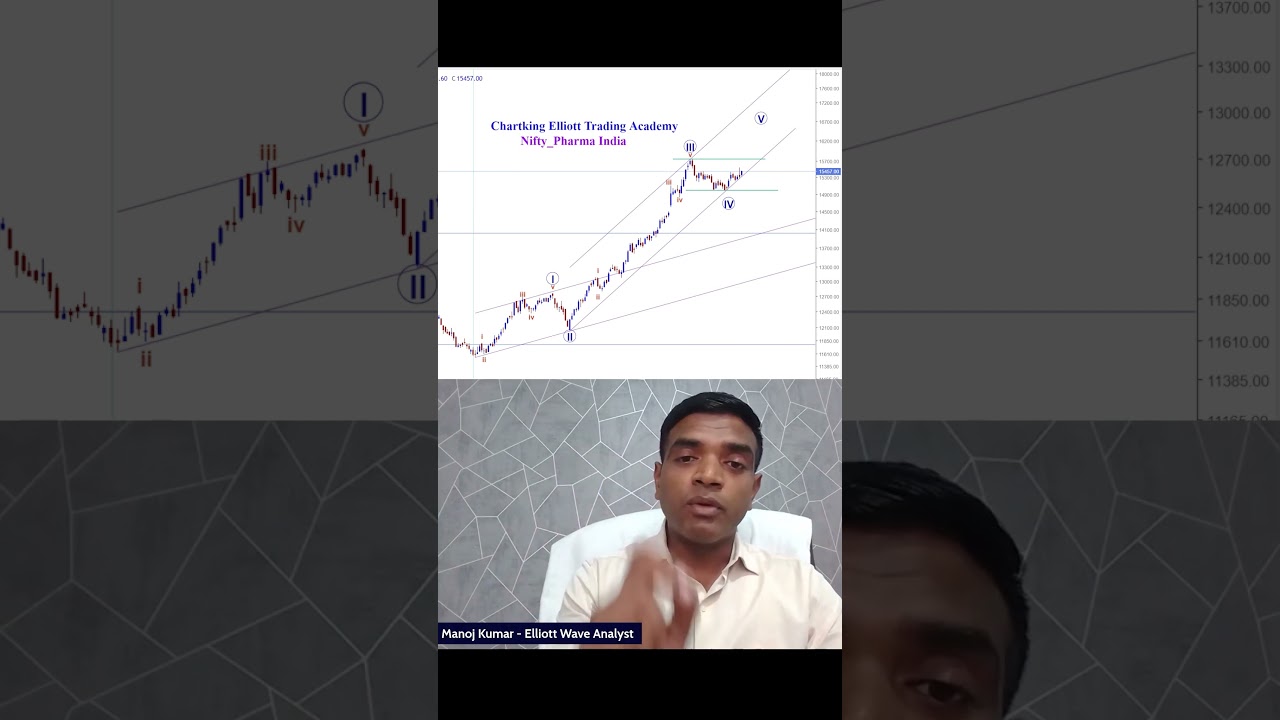 Nifty Pharma Elliott Wave Analysis | Best Stock to Buy Now | #trading #stockmarket