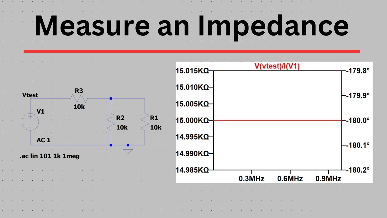 How to Measure an Impedance in LTspice
