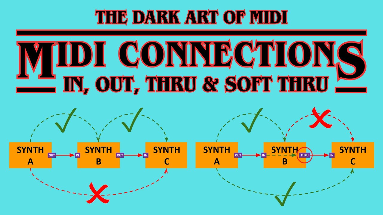 MIDI Masterclass - HOW to connect MIDI devices FULLY explained !!