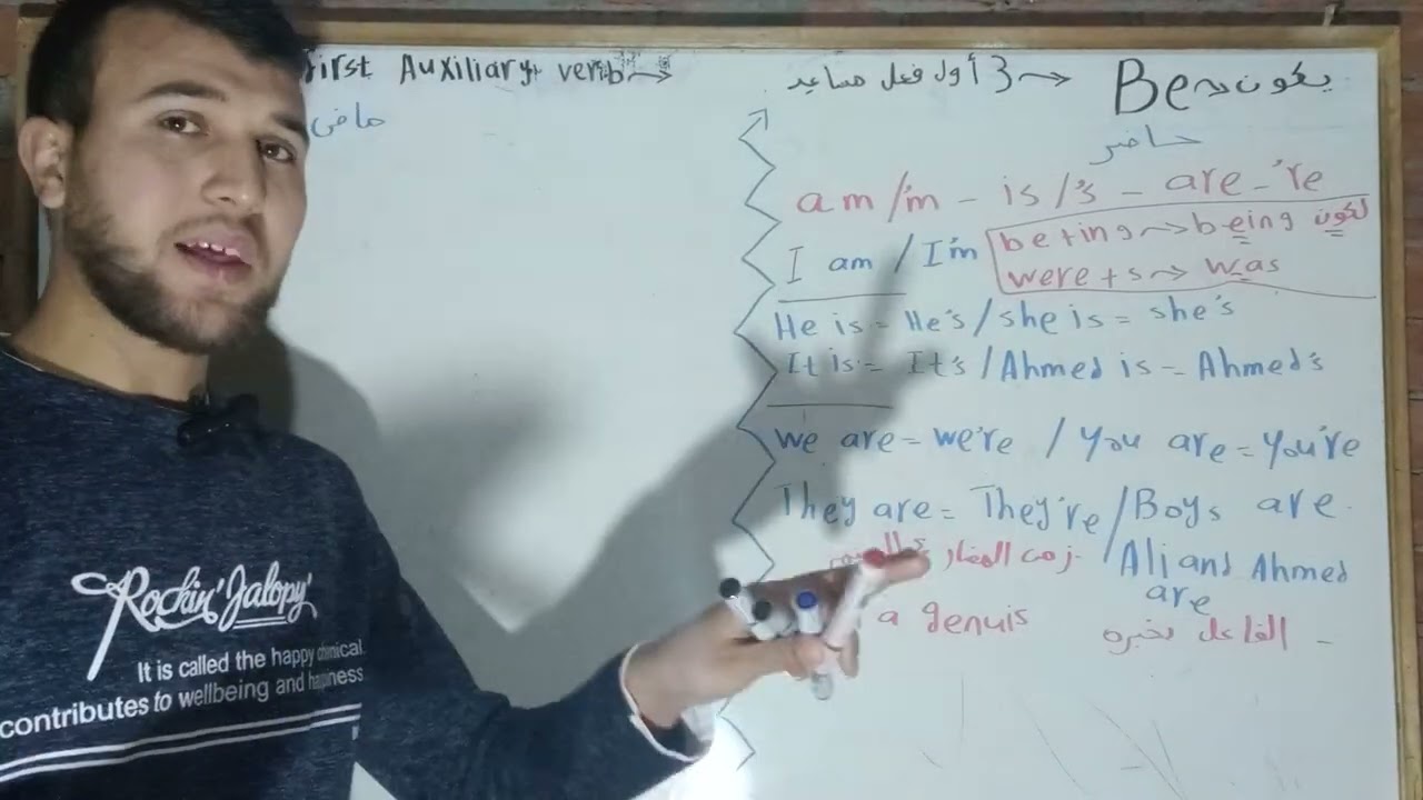 شرح Verb (Be) بالتفصيل.