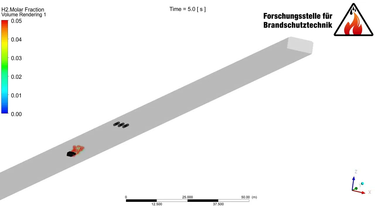 H2 Freisetzung in dem Fehmarnbelt-Tunnel