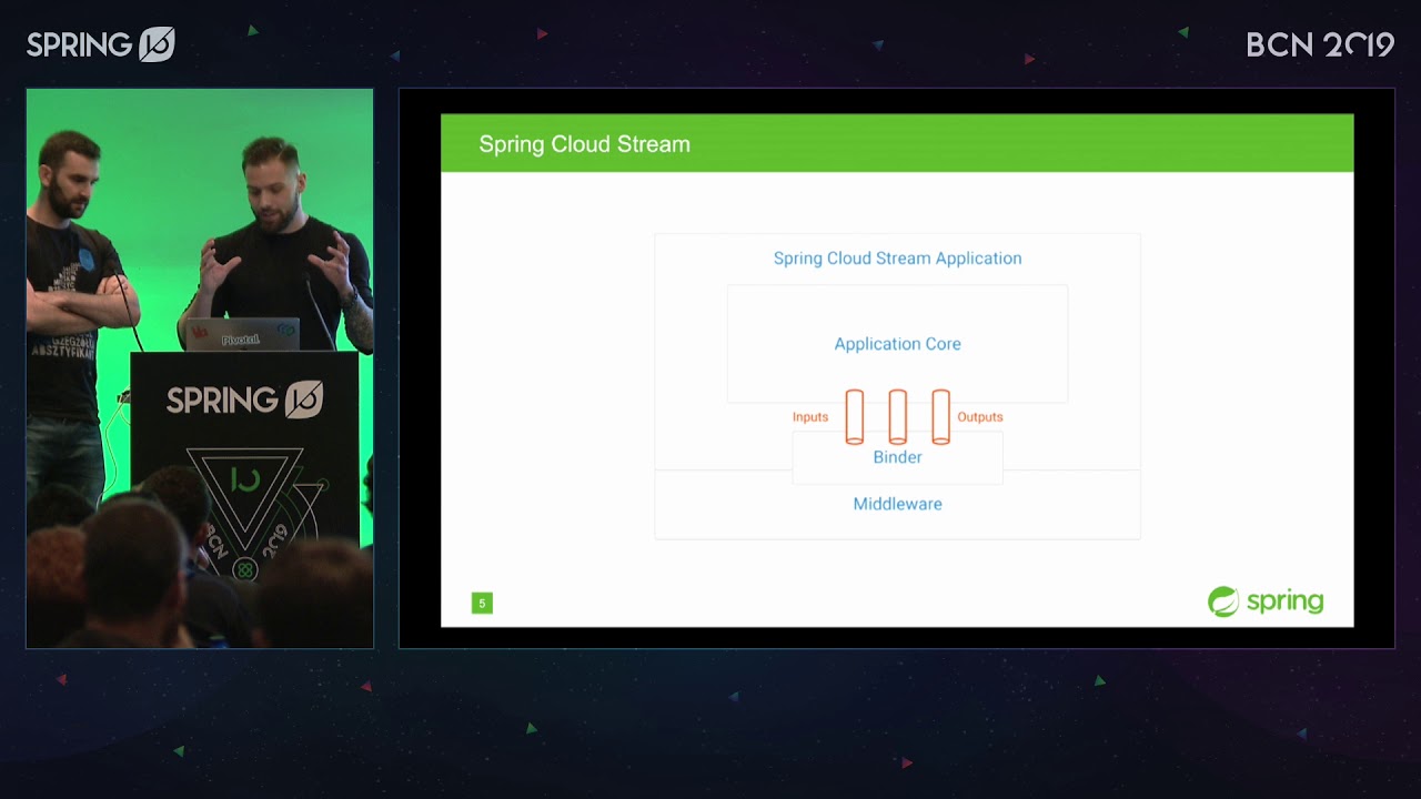 Connect Your Car With Spring Tools by Jakub Pilimon and Marcin Grzejszczak @ Spring I/O 2019
