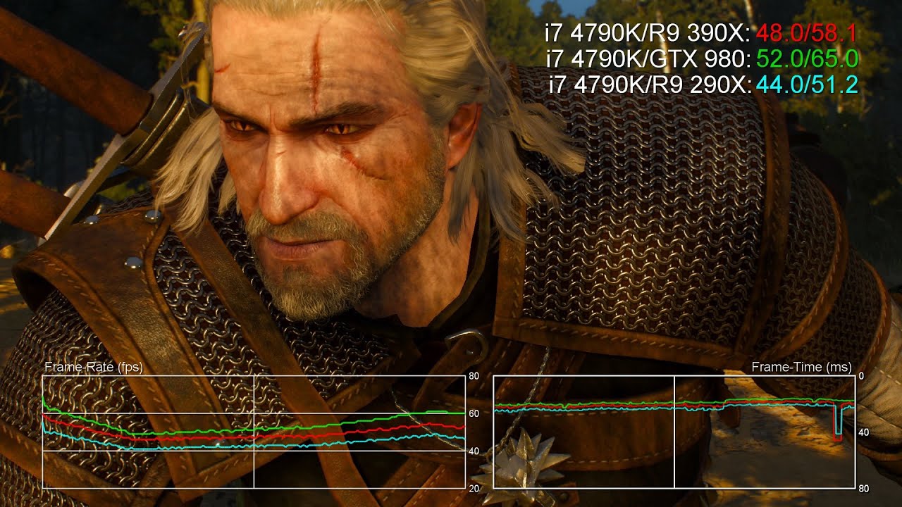 Radeon R9 390X 1080p Benchmarks vs GTX 980/ R9 290X