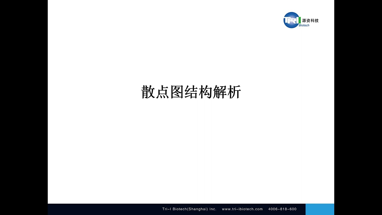 14  绘图操作对象的概述于散点图的绘制