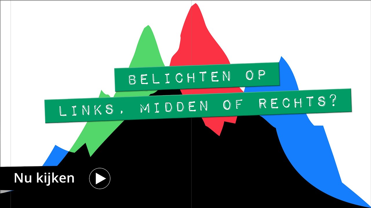 Belichten naar links, of belichten naar rechts? Wat is beter?