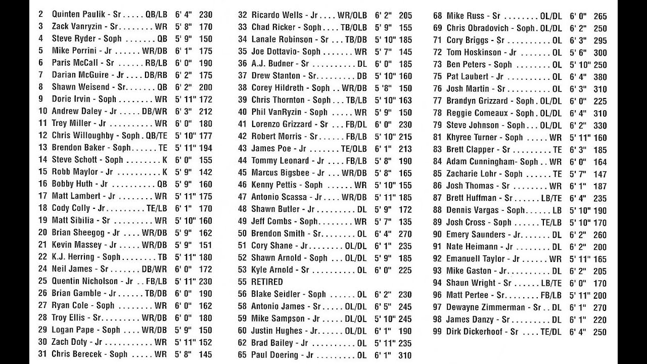 2005 MASSILLON VS CINCINNATI ST. XAVIER (STATE CHAMPIONSHIP ABRIDGED)