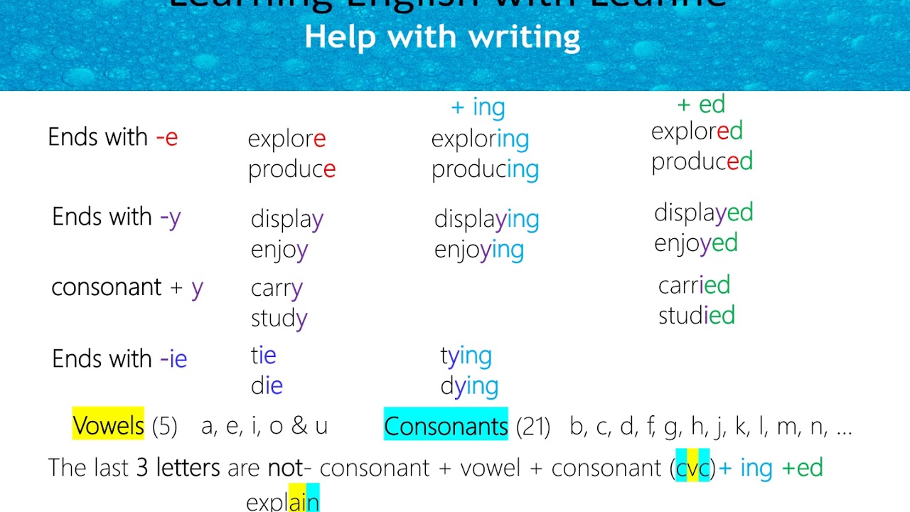 Spelling Rules for Suffixes: -ing and -ed