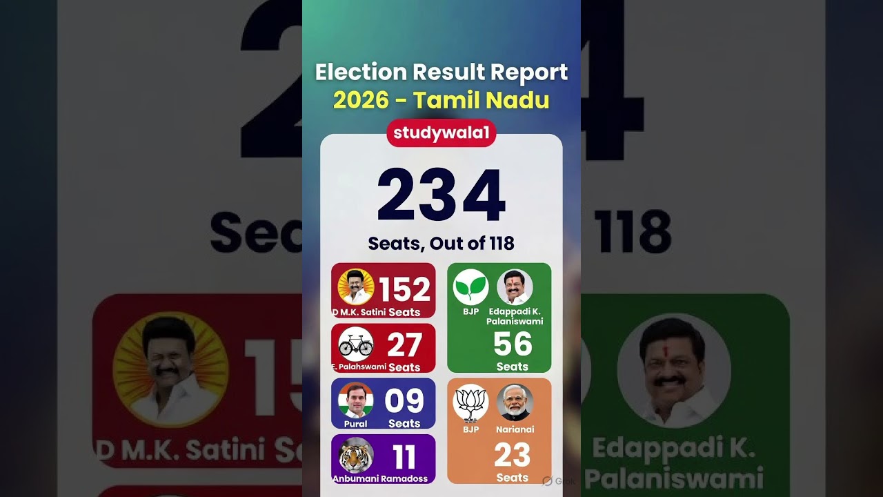 Tamilnadu assembly election new opinion poll survey #tamilnadupolitics #tamilshorts #dmk #tvk