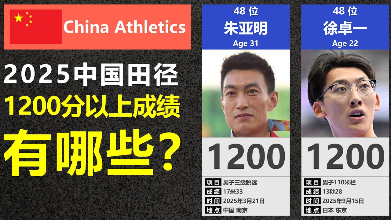 【年度盘点】2025赛季中国田径1200分以上成绩排行榜