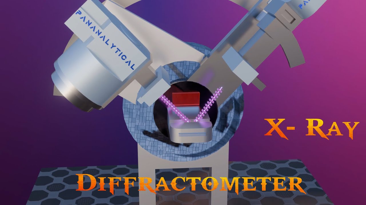 X-Ray Diffractometer  Reveal | XRD | X-Ray Diffraction | Product Reveal | Product Explainer