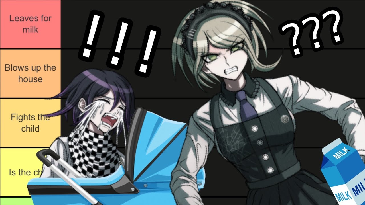 Ranking Danganronpa Characters as PARENTS?!