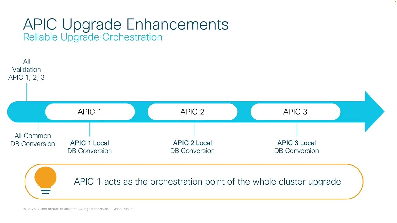 ACI 6.2 - New APIC Upgrade Architecture and Workflow: Part 1