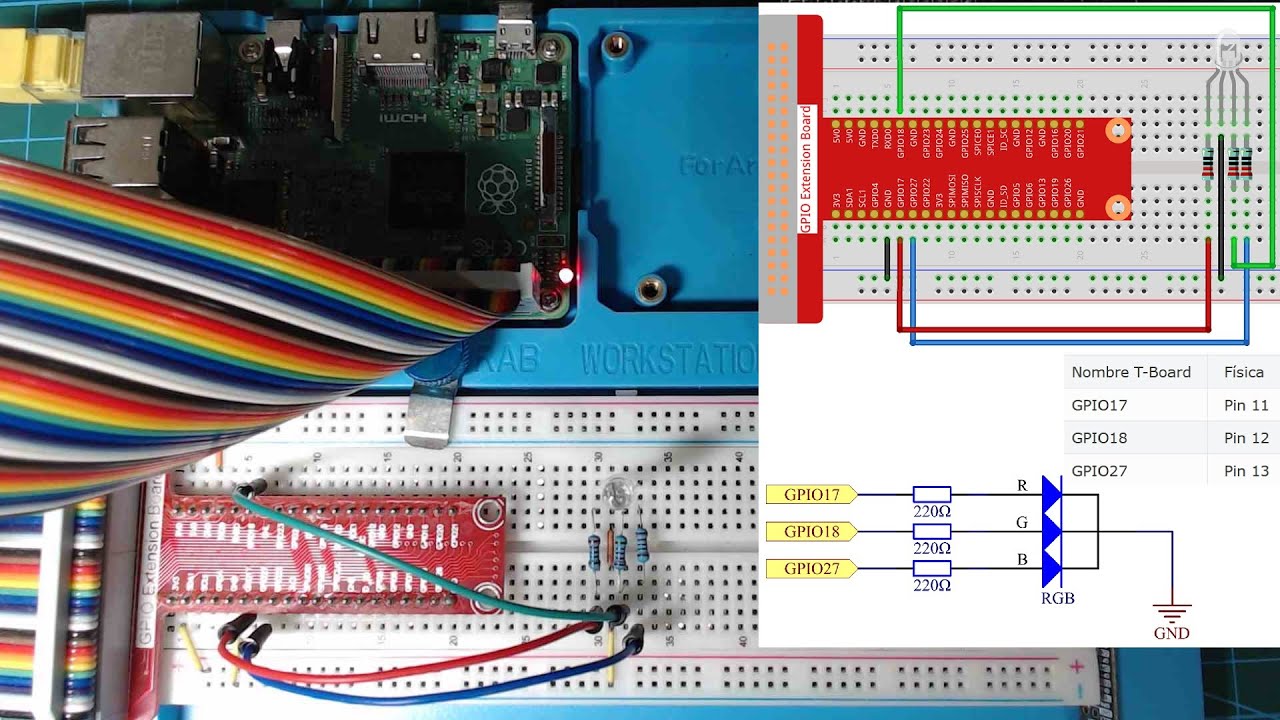 Raphael Kit: Salida | Pantallas | LED RGB