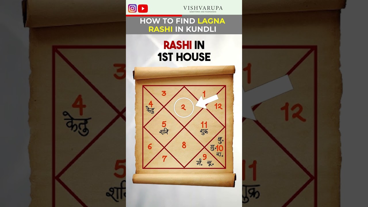 How to find lagna rashi in kundali? | कुंडली में लग्न राशि कैसे खोजें #lagnraashi#kundali#astrology