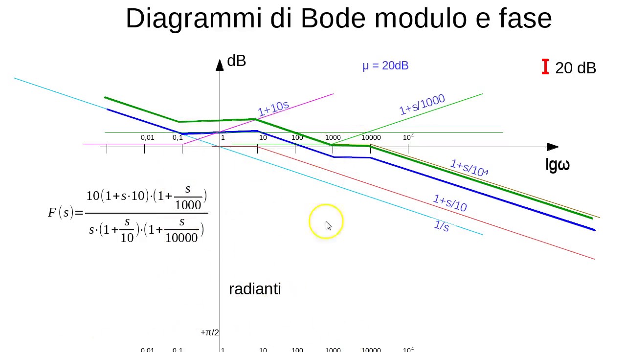 Esercizio Bode e polare