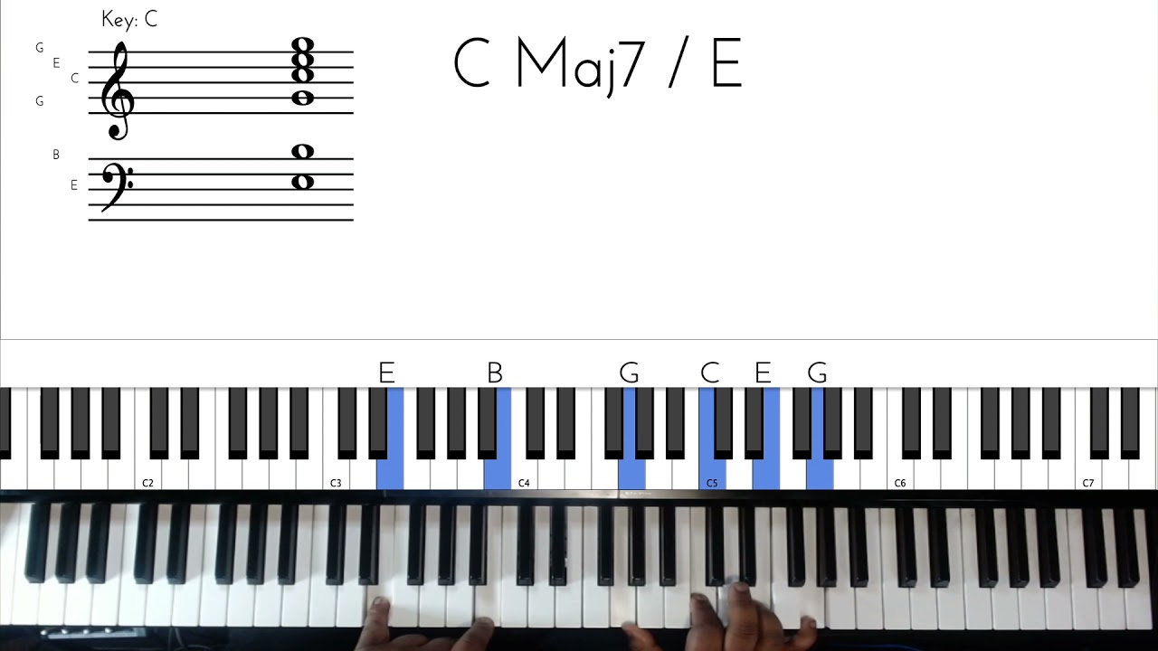 My soul has been anchored in the Lord by Douglas Miller piano tutorial