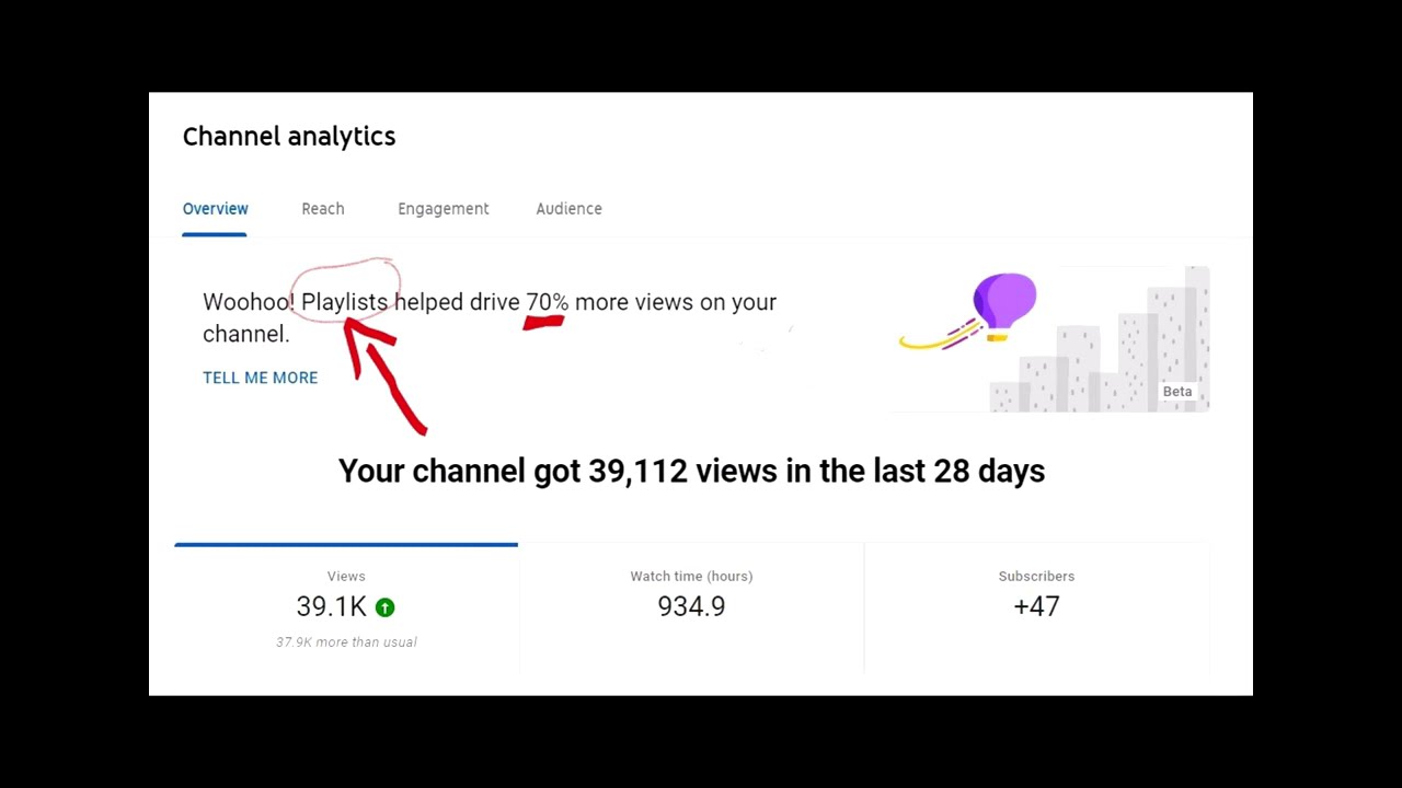 How YouTube Playlists can help to promote your music video