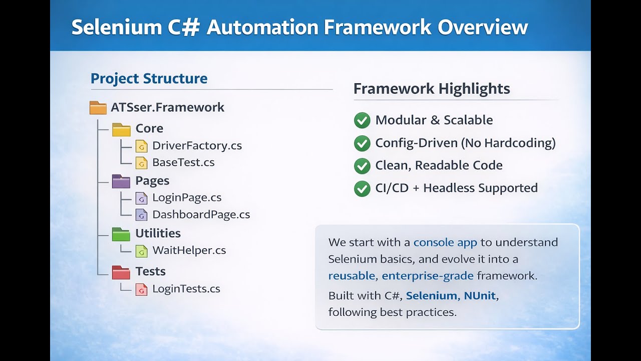 Selenium C# Automation Framework | Console App to Framework Real World Design & Live Execution