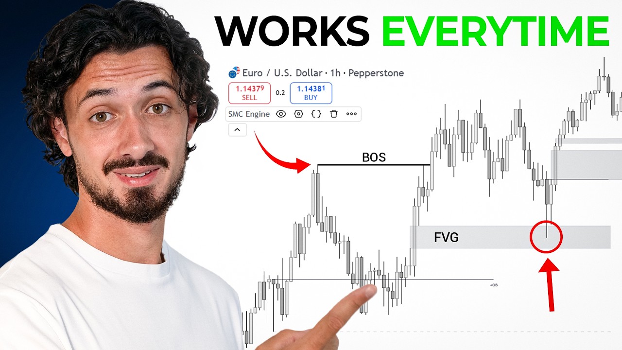 I Turned My Entire Trading Strategy Into One Indicator (Backtested + Profitable)