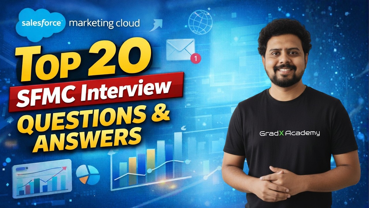 Salesforce Marketing Cloud (SFMC) Interview Questions & Answers 2026 | Full Guide for SFMC Learners