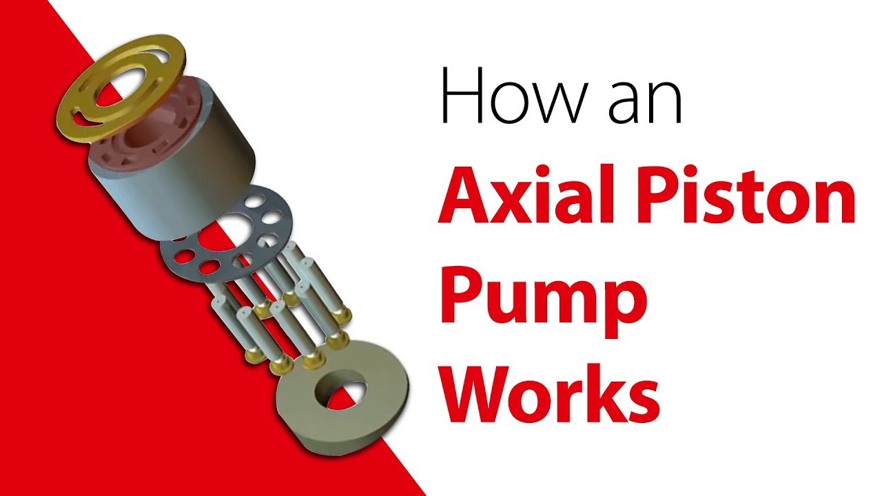 How an axial piston pump works - PAH pump working animation