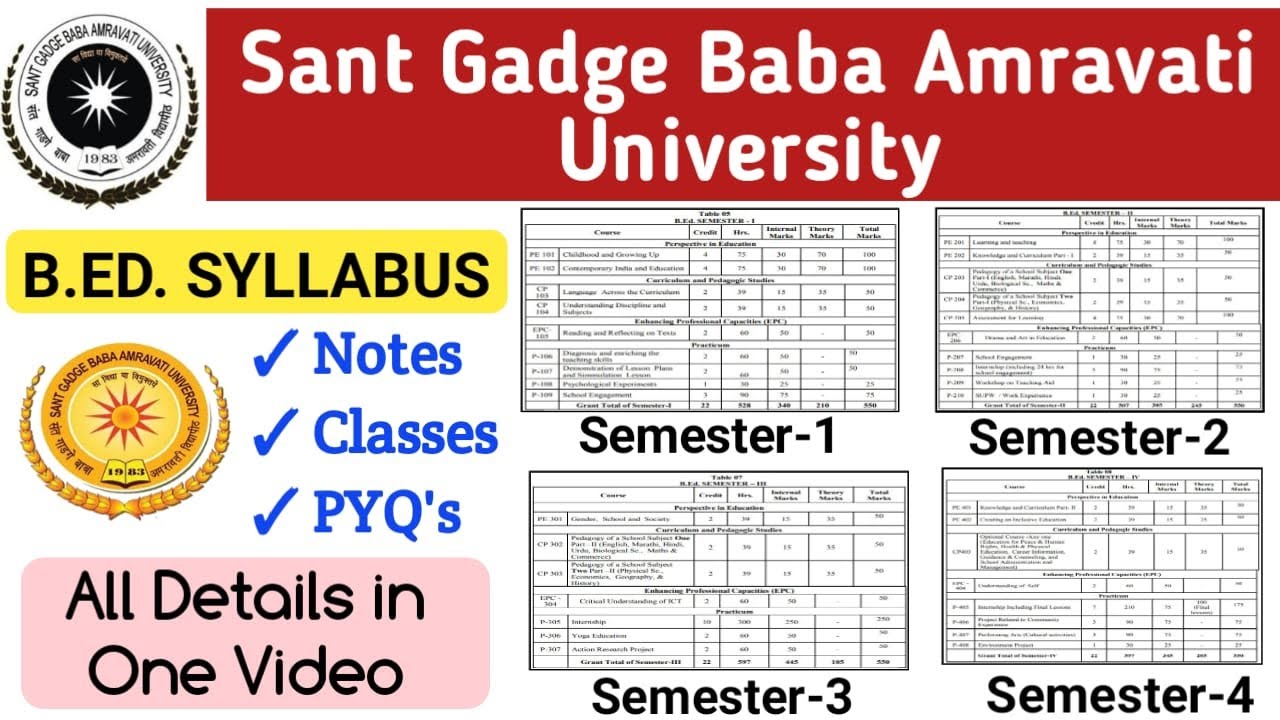 Sant Gadge Baba Amravati University B.Ed. Syllabus 2021