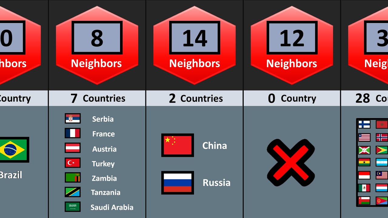 How Many Countries Have The Same Neighbors