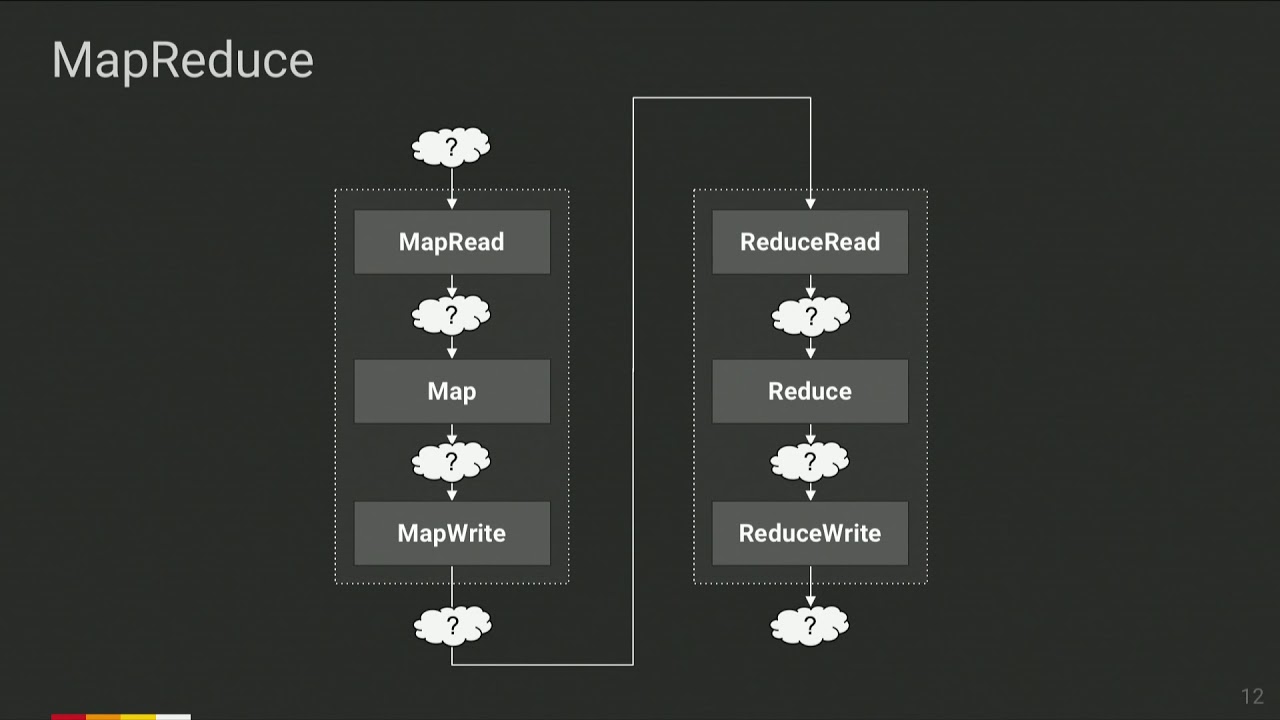 Foundations of streaming SQL: stream & table theory