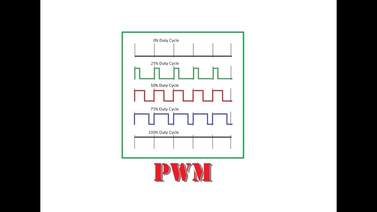 Cyrob : PWM les bases...