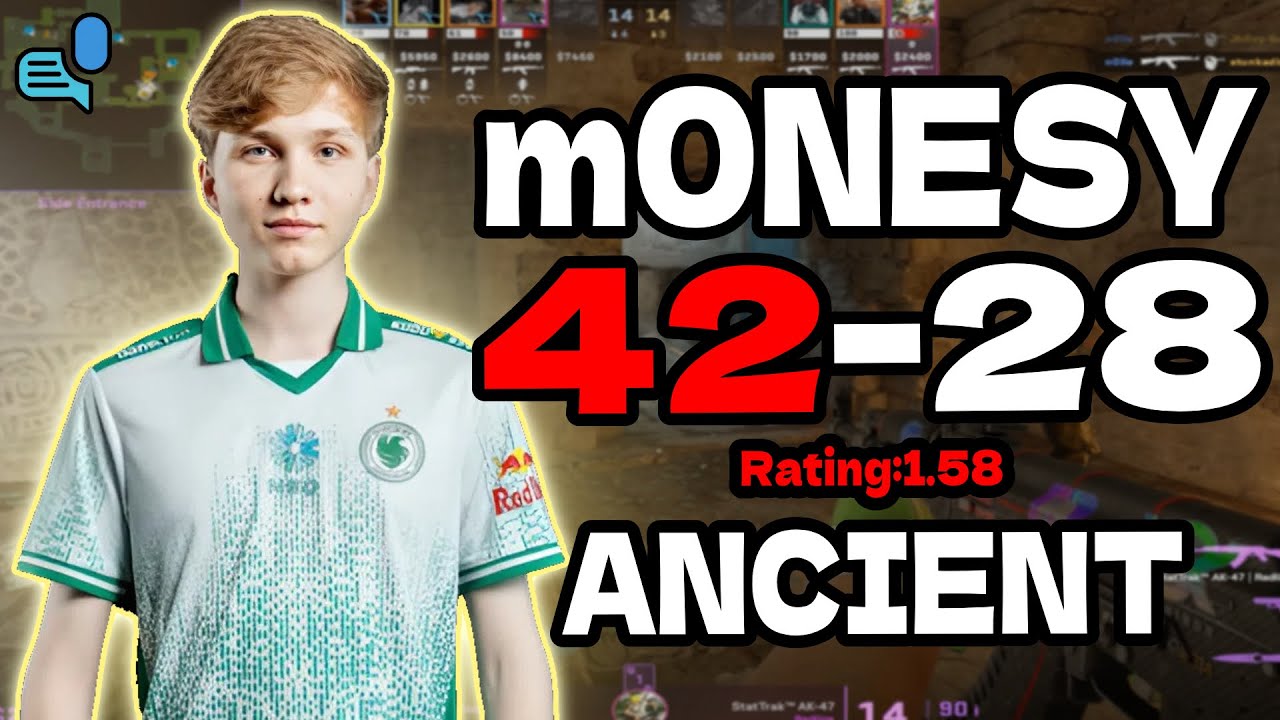 m0NESY (42-28) | SoloQ FACEIT EU | ancient | Rating 1.58 | +VOICE | Jan 27, 2026