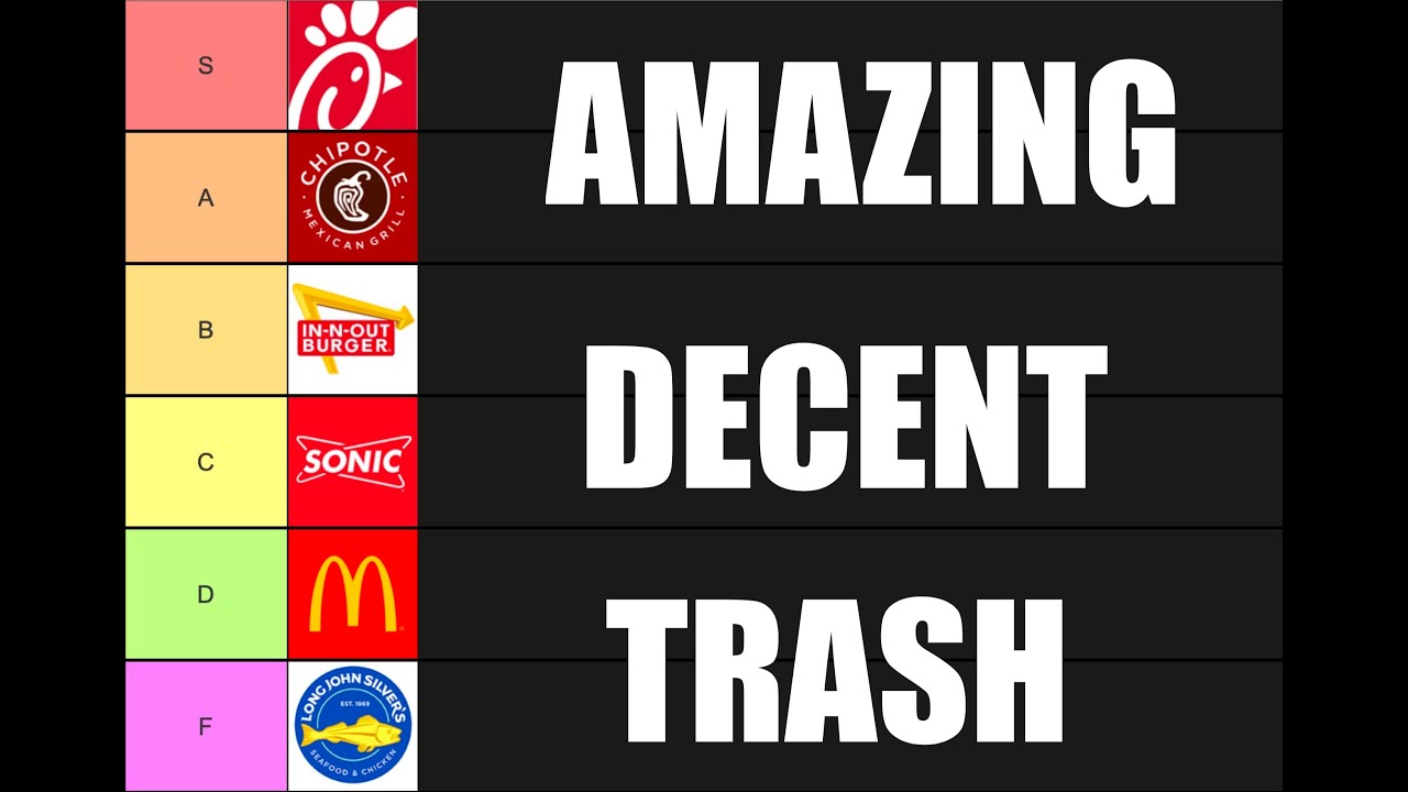 Fast Food Restaurants Tier List (Tiermaker)