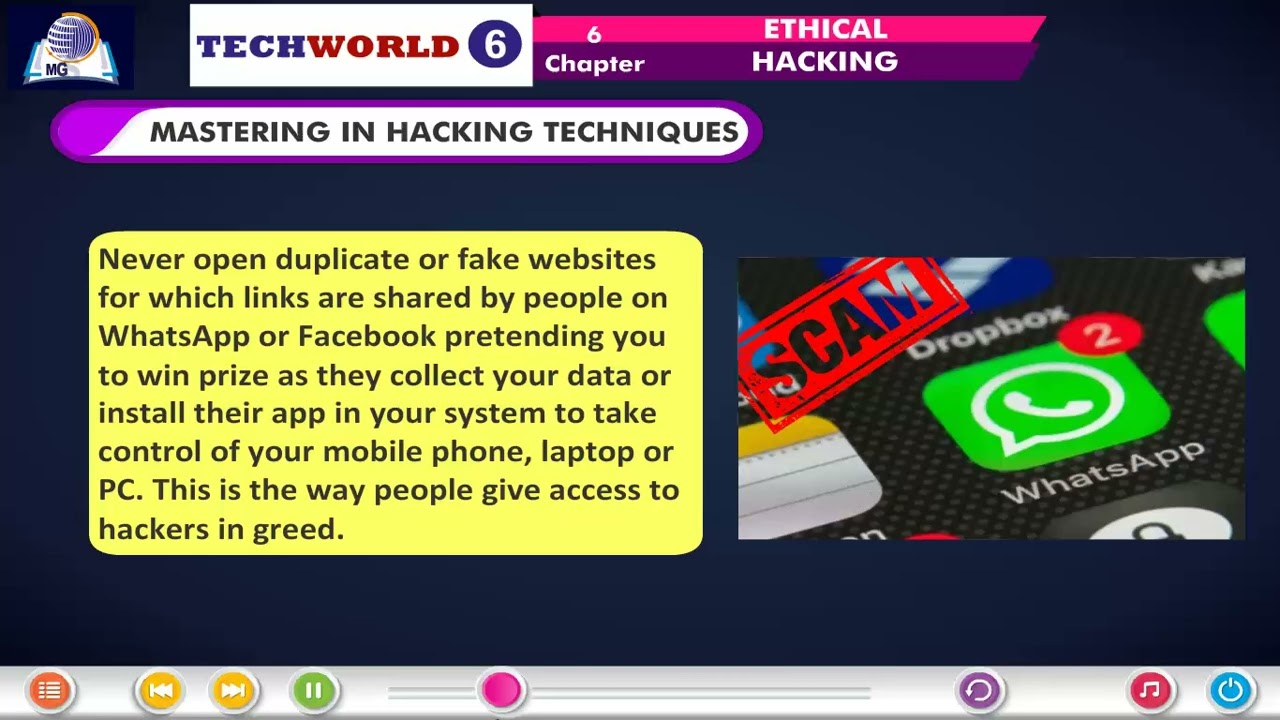 Ch 6 | Sophy Publication | Tech World Computer | Class 06 | Ethical Hacking | For children