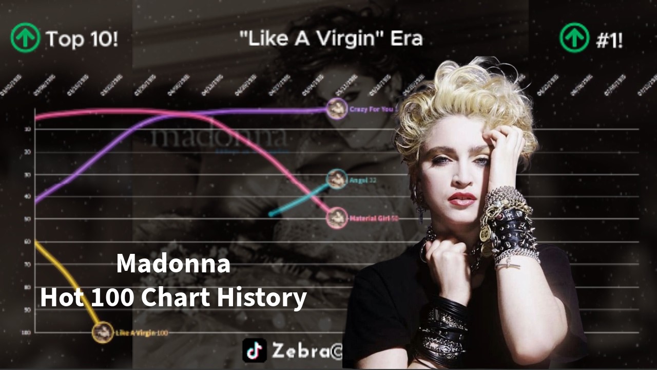Madonna - Billboard Hot 100 Chart History (1983-2023)